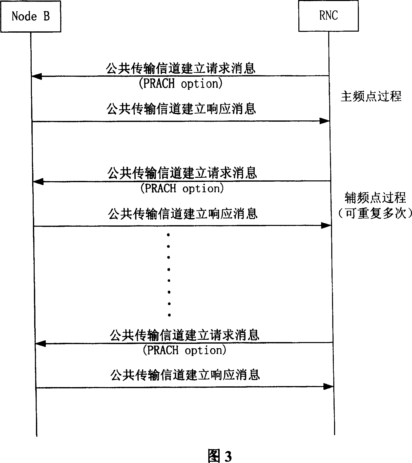 Channel resource allocation method