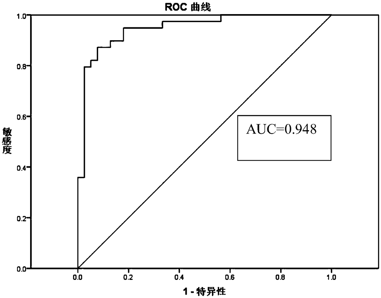 Primer pair group for detecting modification difference of cytosine deaminase and related molecular gene in cfDNA and kit