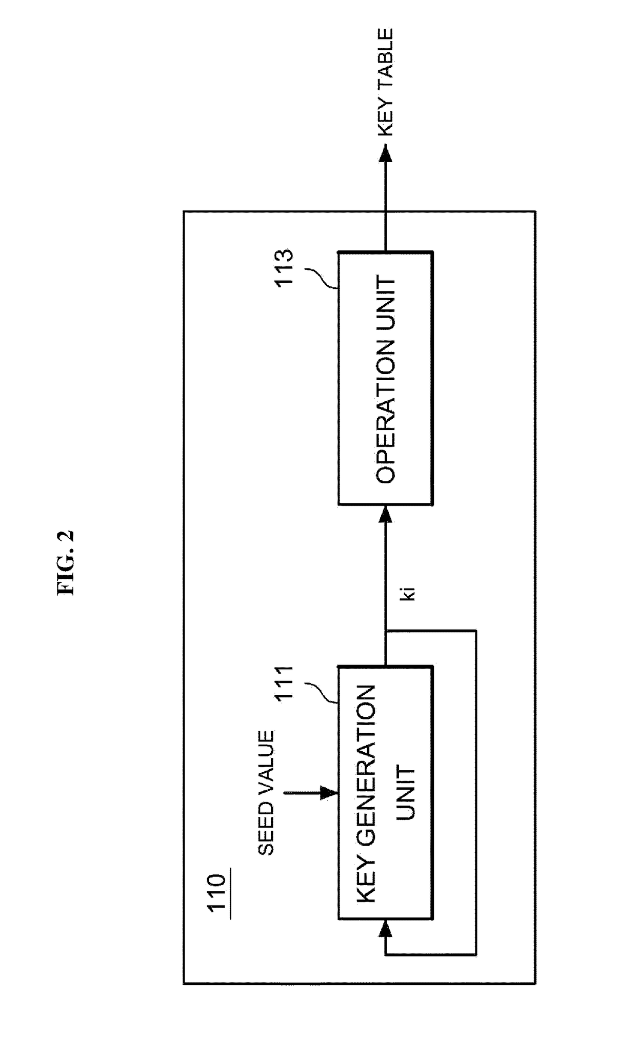 Apparatus and method for encryption