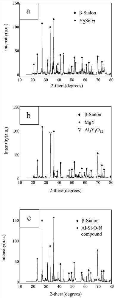 Method for microwave sintering of sialon ceramic material