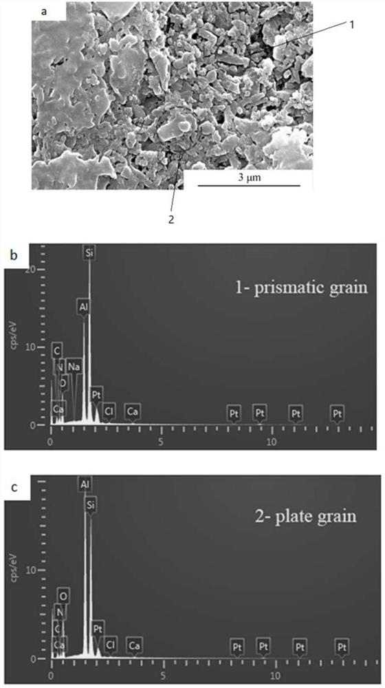 Method for microwave sintering of sialon ceramic material