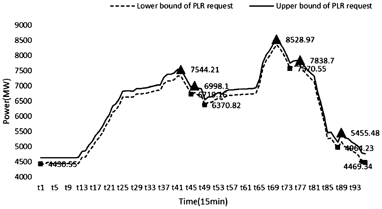 Energy storage equipment optimization control method considering negative peak regulation capacity of wind power grid-connected system