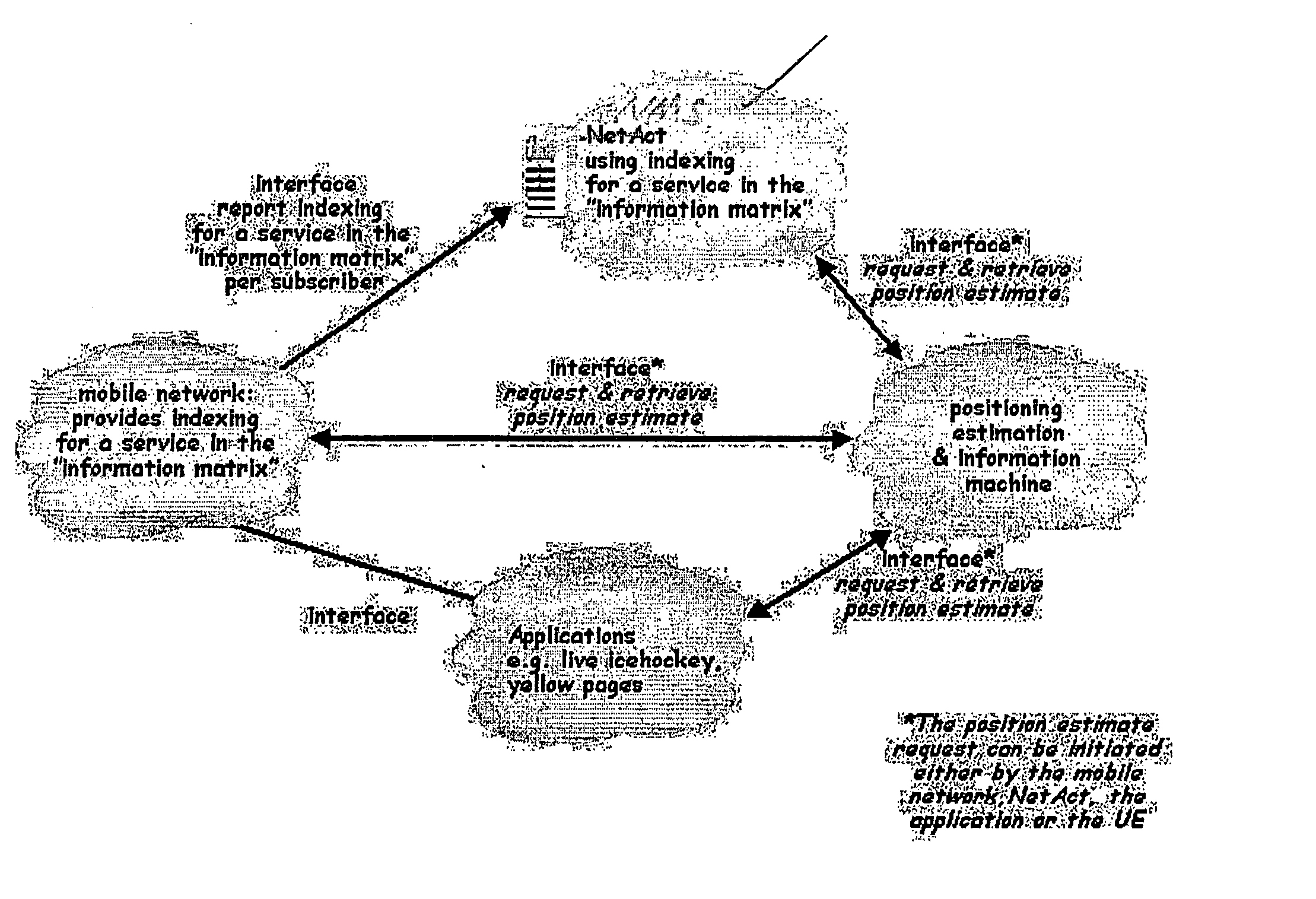 Method for communicaion network performance analysis