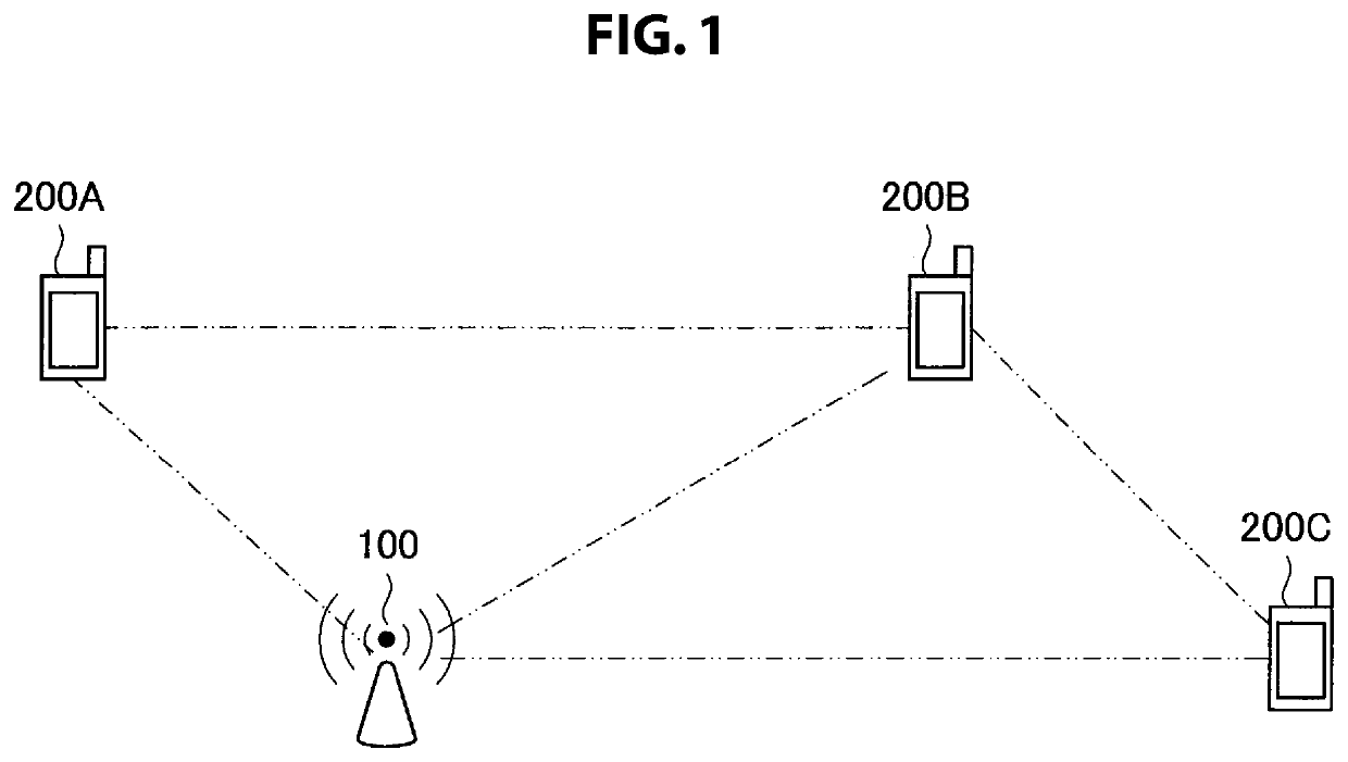 Wireless communication device and wireless communication method