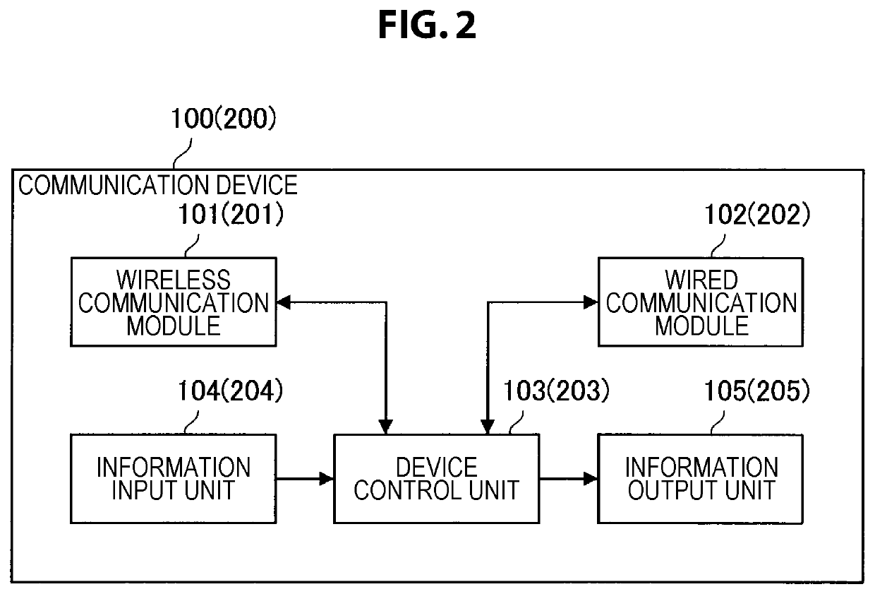 Wireless communication device and wireless communication method