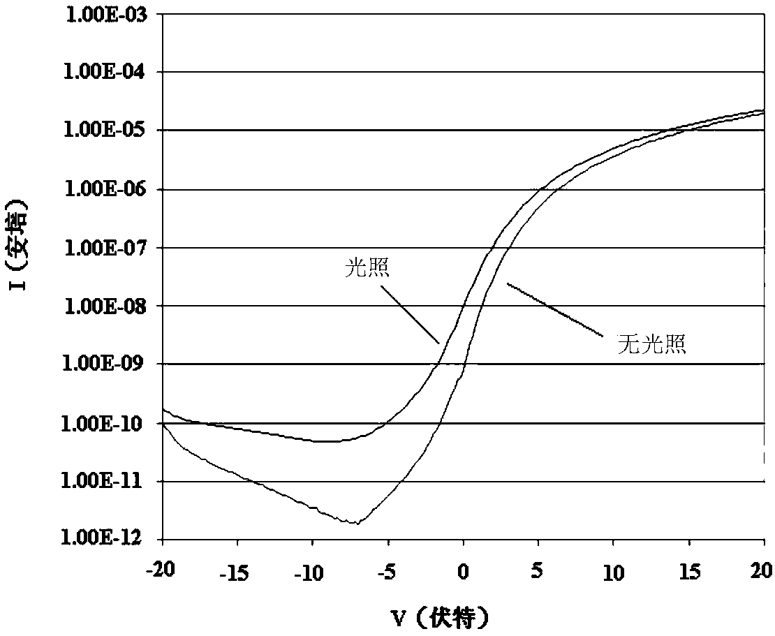 Display substrate, driving method and manufacturing method thereof, display panel, display device