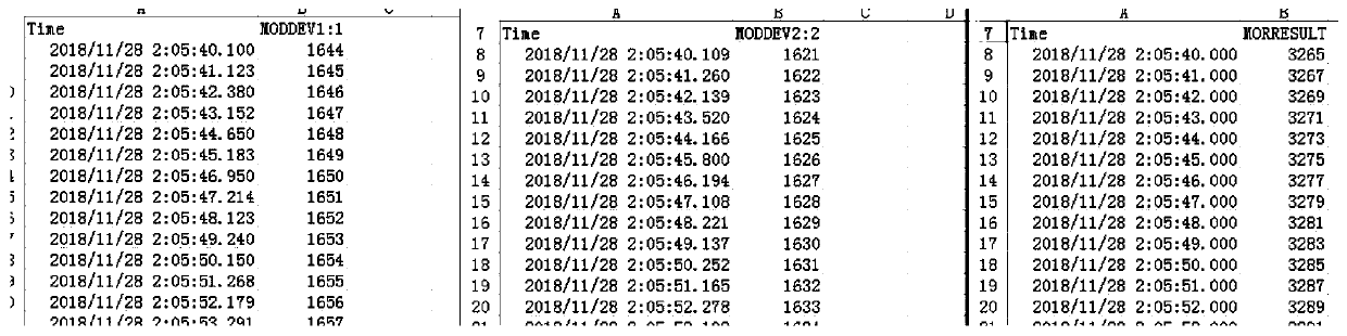 A real-time calculation method and system based on multi-device out-of-order data