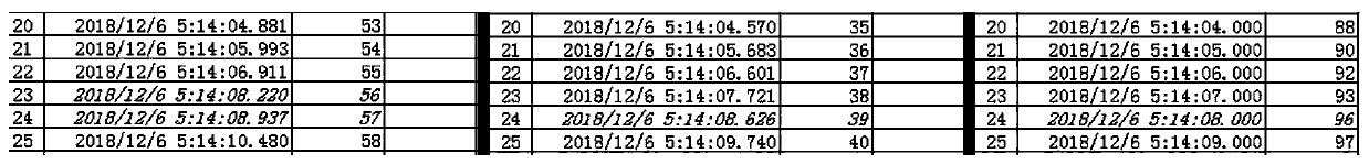 A real-time calculation method and system based on multi-device out-of-order data