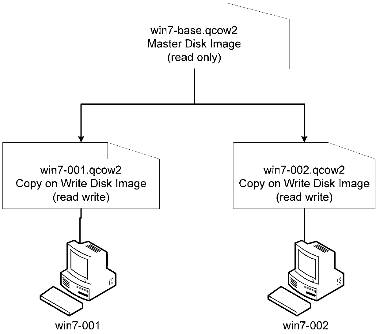 Method and device for upgrading virtual machines