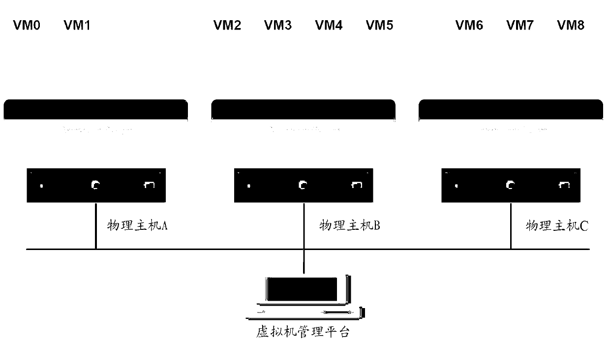 Method and device for upgrading virtual machines