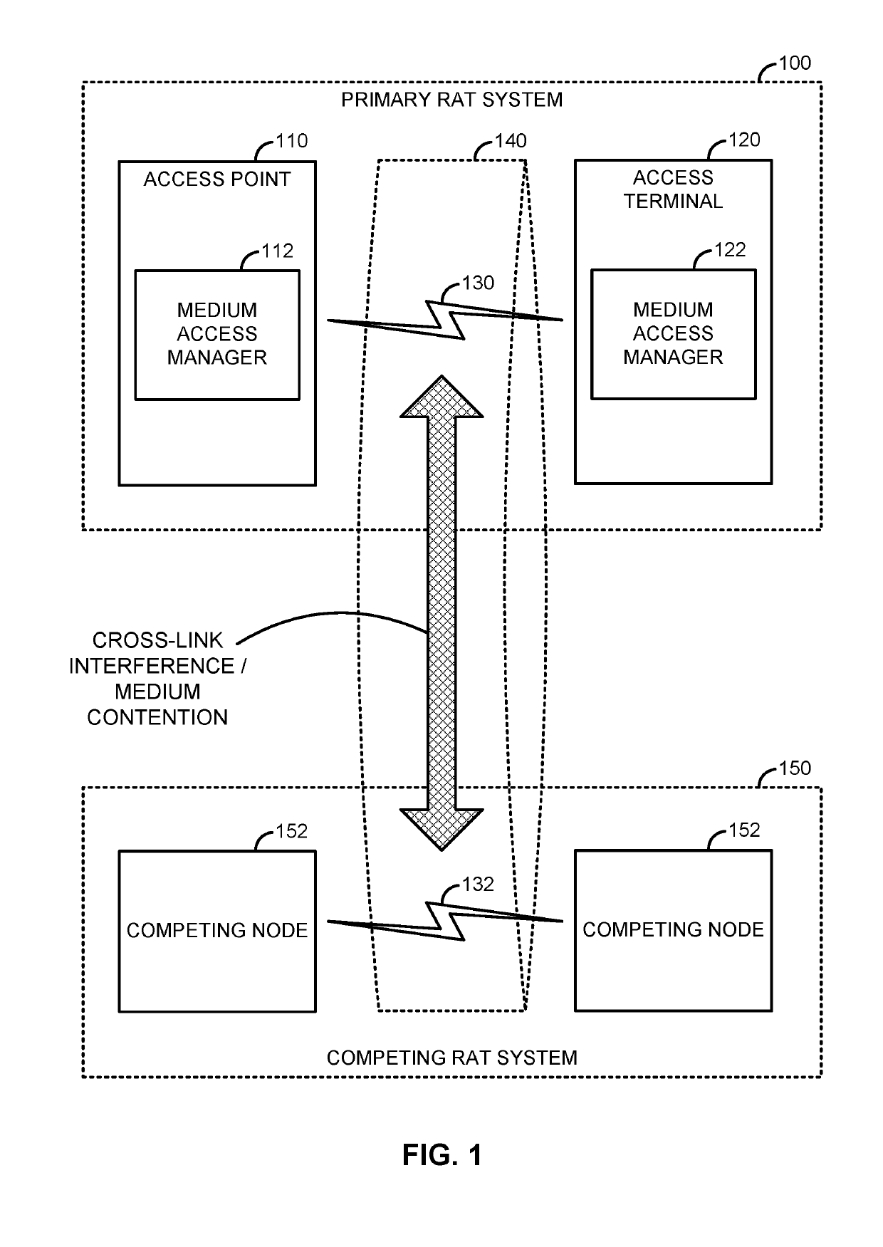 Contention-based co-existence on a shared communication medium