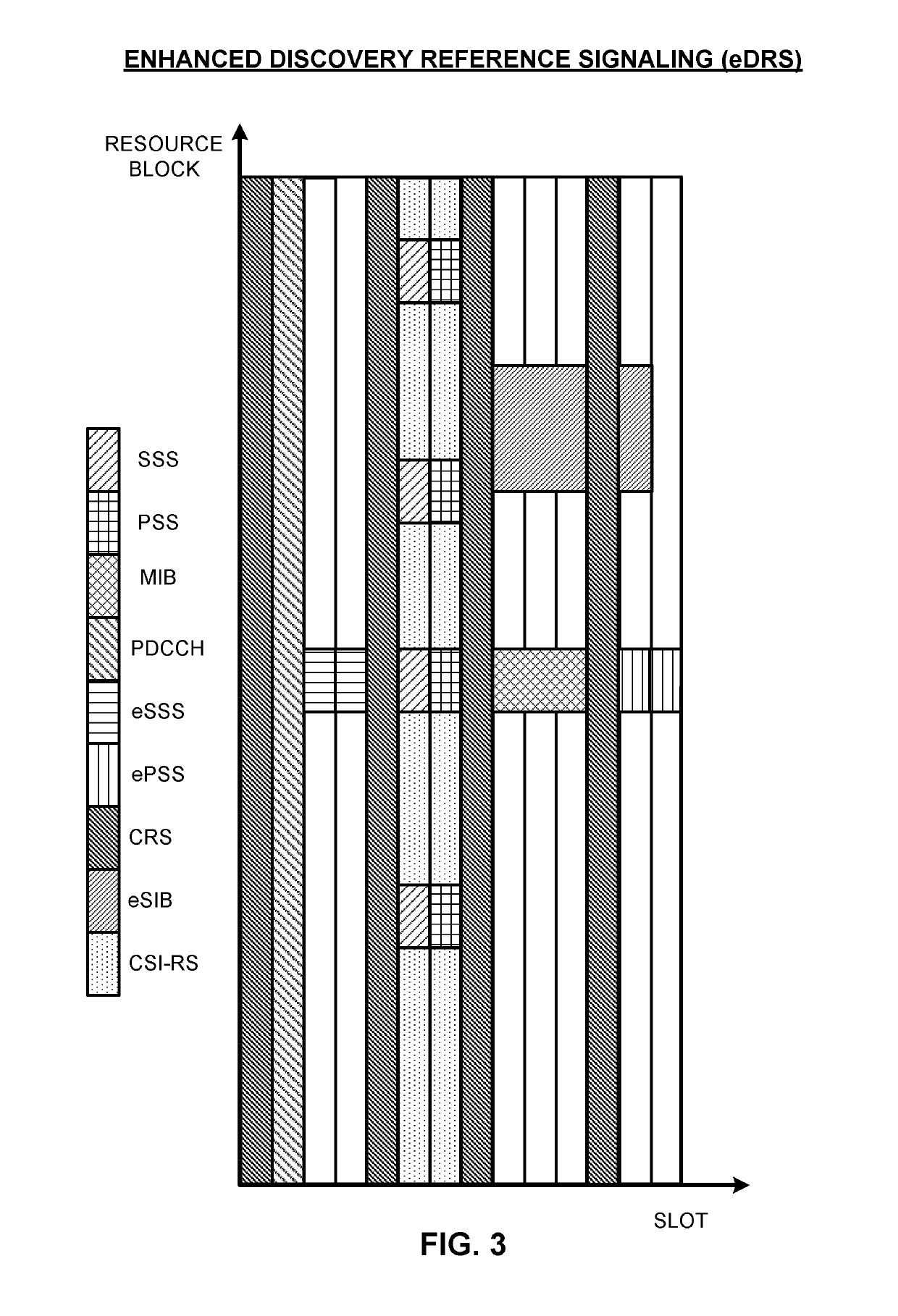 Contention-based co-existence on a shared communication medium