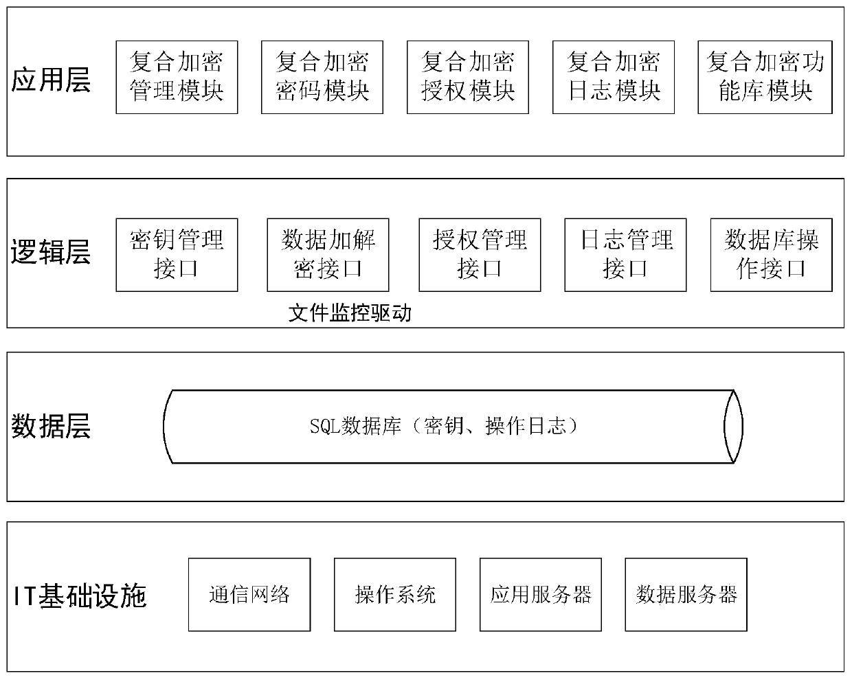 Geographic information data composite encryption system