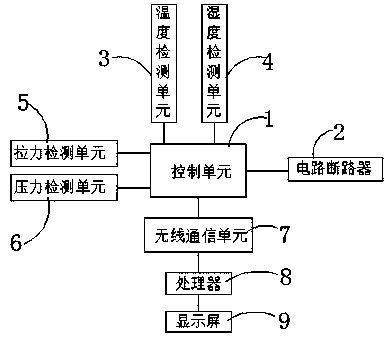 Circuit breaker unit and circuit breaker isolation unit