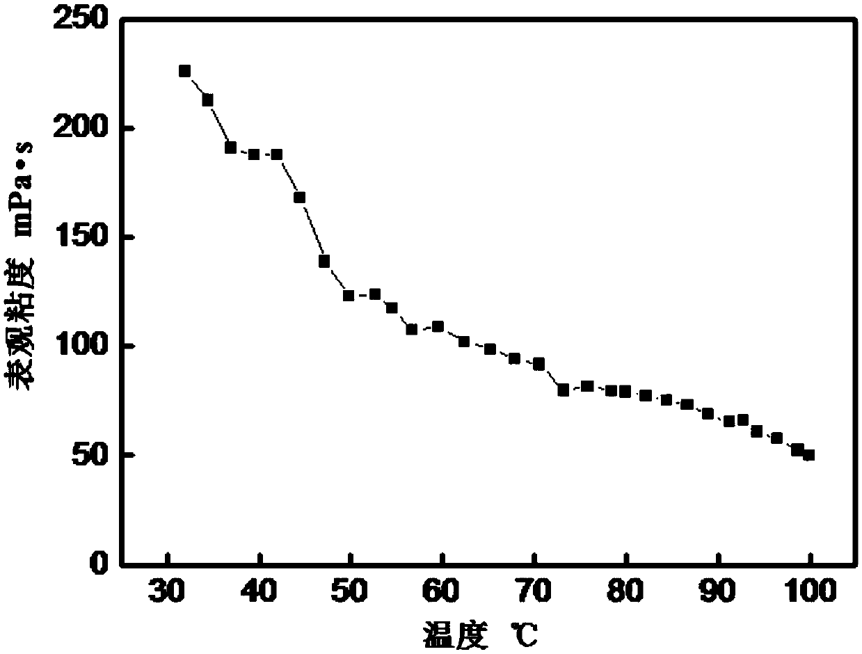 Small-molecular clean fracturing fluid and preparation method and application thereof