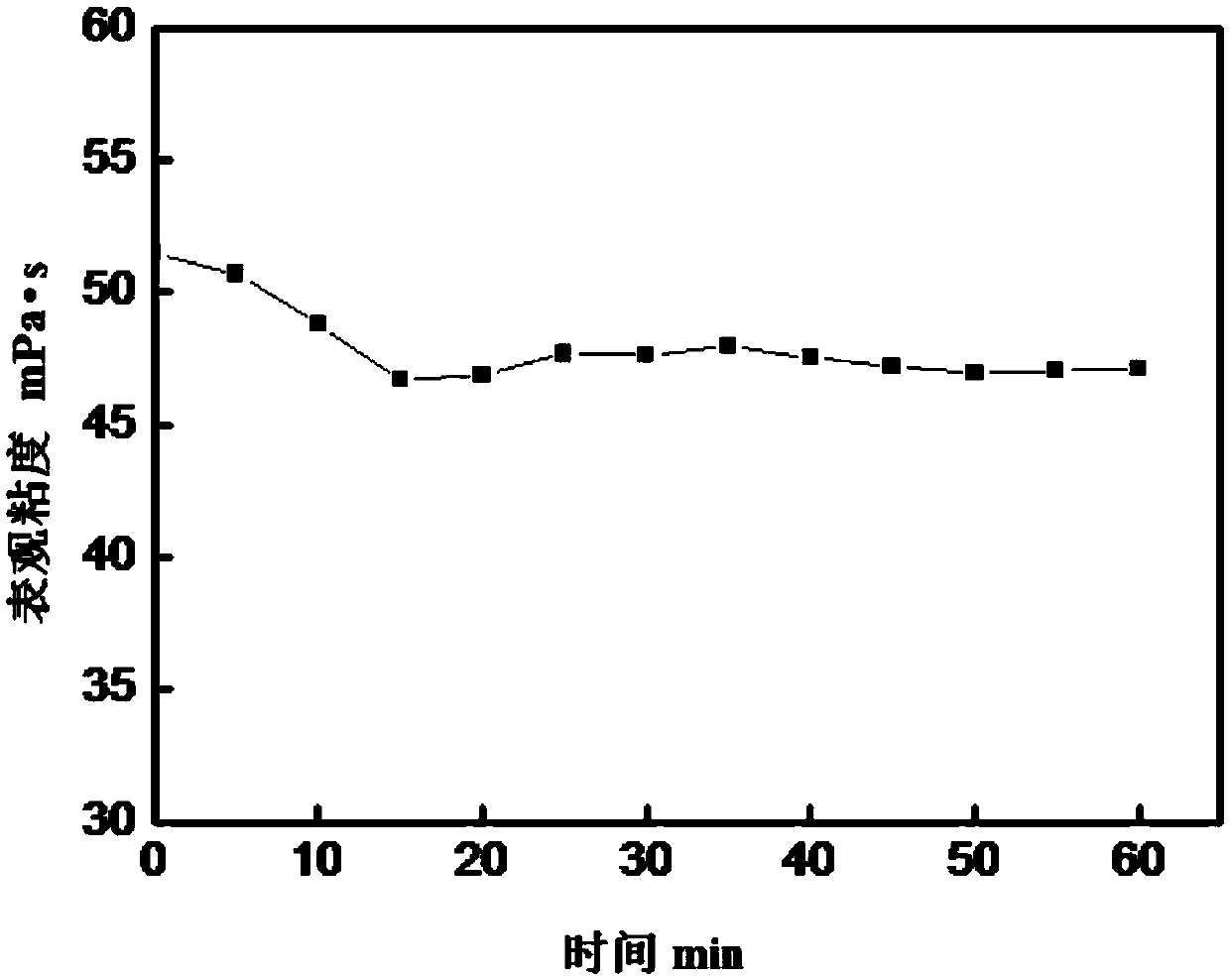 Small-molecular clean fracturing fluid and preparation method and application thereof