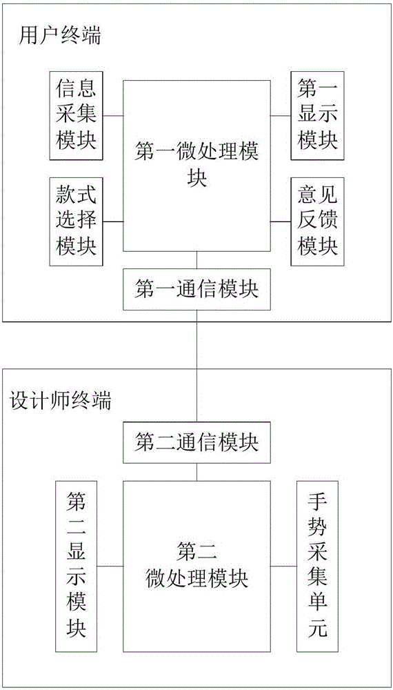 Leather shoes customizing method and system