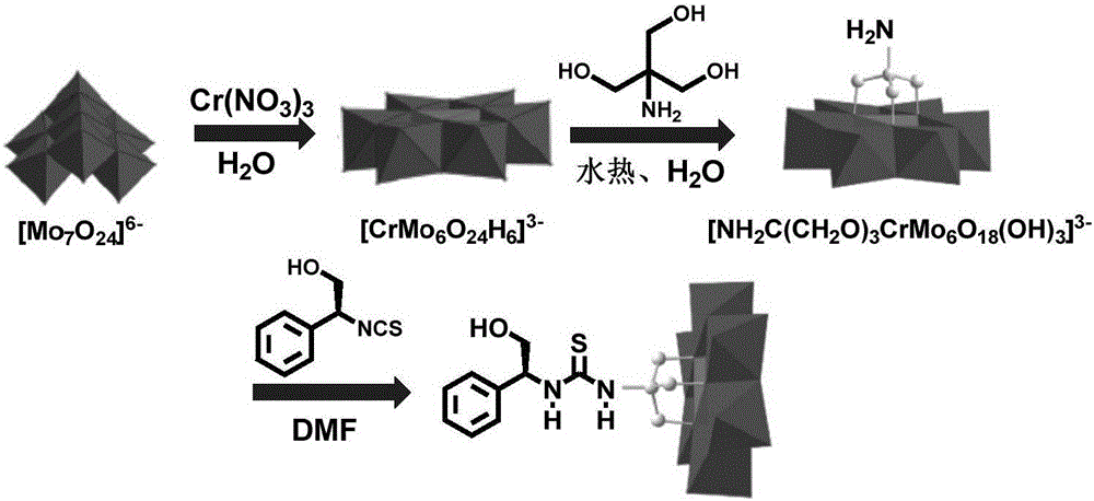 (S)-1-(2-hydrox-1-phenethyl)thiourea modified Cr-Anderson heteropolyacid catalyst, and preparation method and application thereof