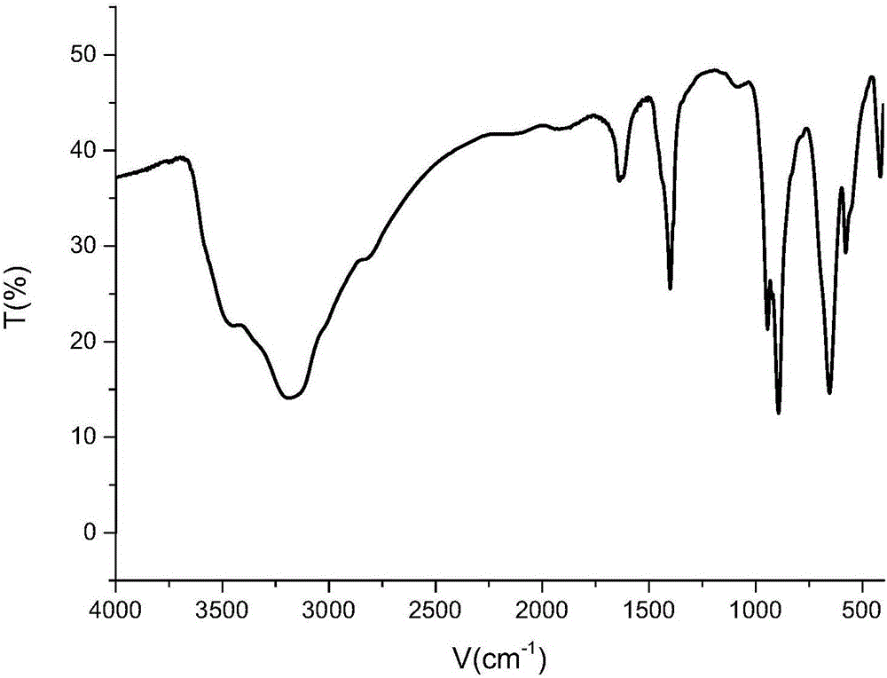 (S)-1-(2-hydrox-1-phenethyl)thiourea modified Cr-Anderson heteropolyacid catalyst, and preparation method and application thereof