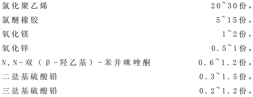 Components of anti-tensile insulated cable sheath and preparation process thereof