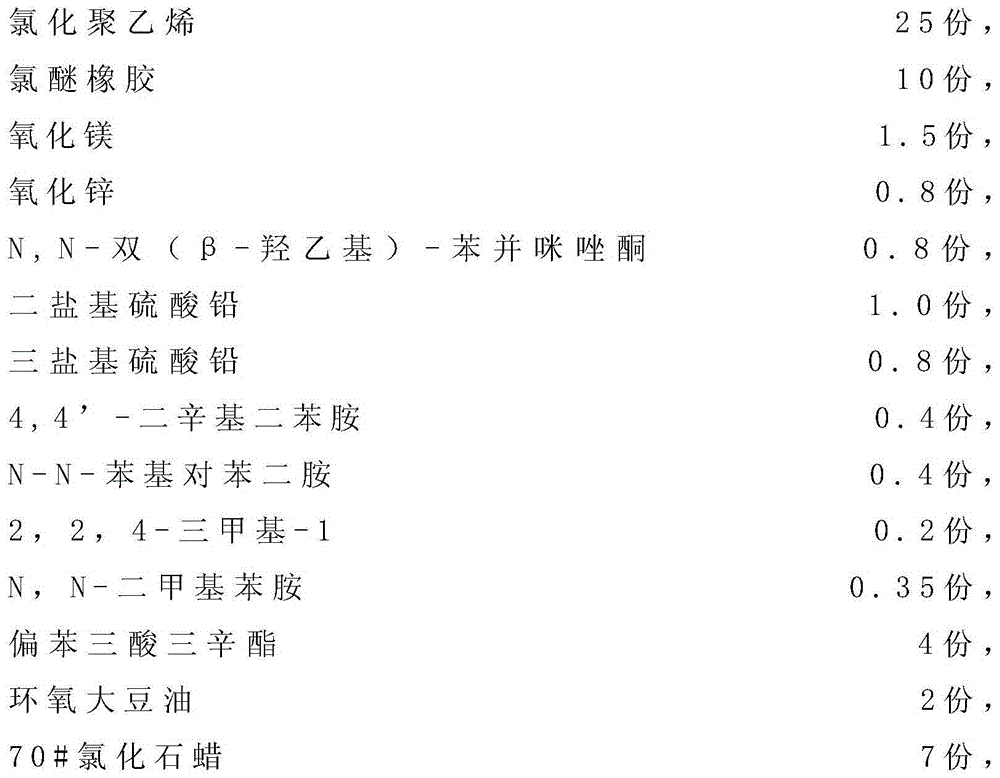 Components of anti-tensile insulated cable sheath and preparation process thereof