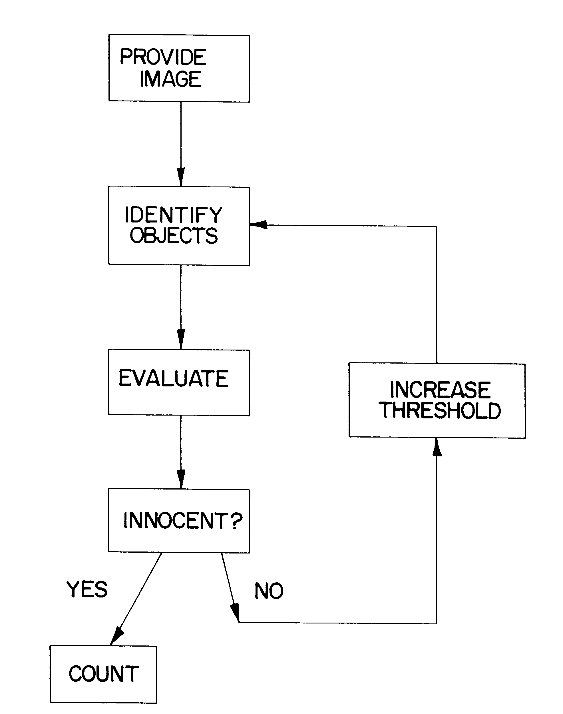 System for counting colonies of micro-organisms in petri dishes and other culture media