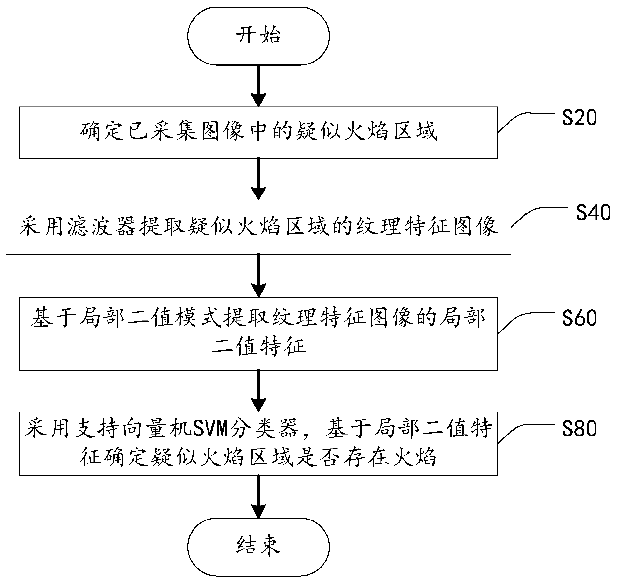 Flame image recognition method and device and storage medium thereof