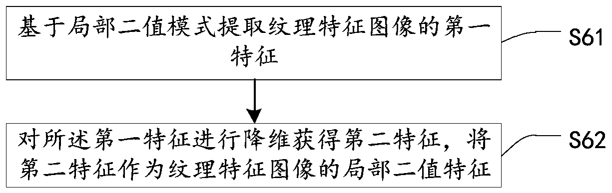 Flame image recognition method and device and storage medium thereof