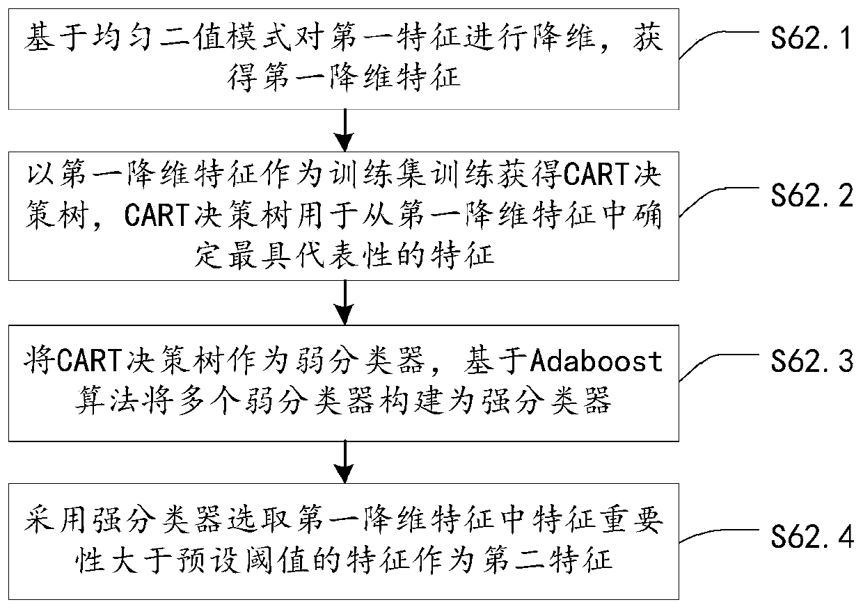 Flame image recognition method and device and storage medium thereof