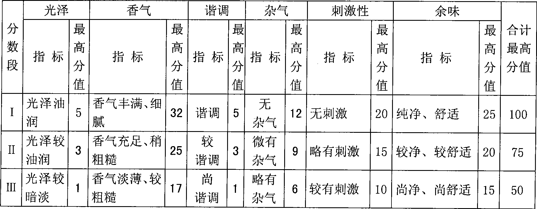 Preparation method of cacao flavor, products obtained thereby and usage thereof