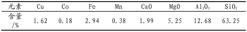 Method for comprehensively recovering copper and cobalt from copper cobalt oxide ore