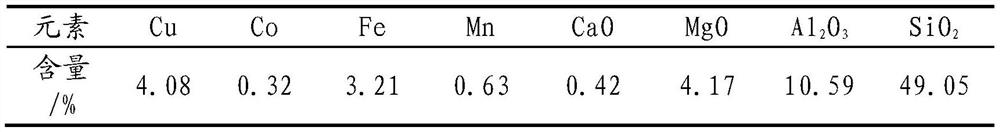 Method for comprehensively recovering copper and cobalt from copper cobalt oxide ore