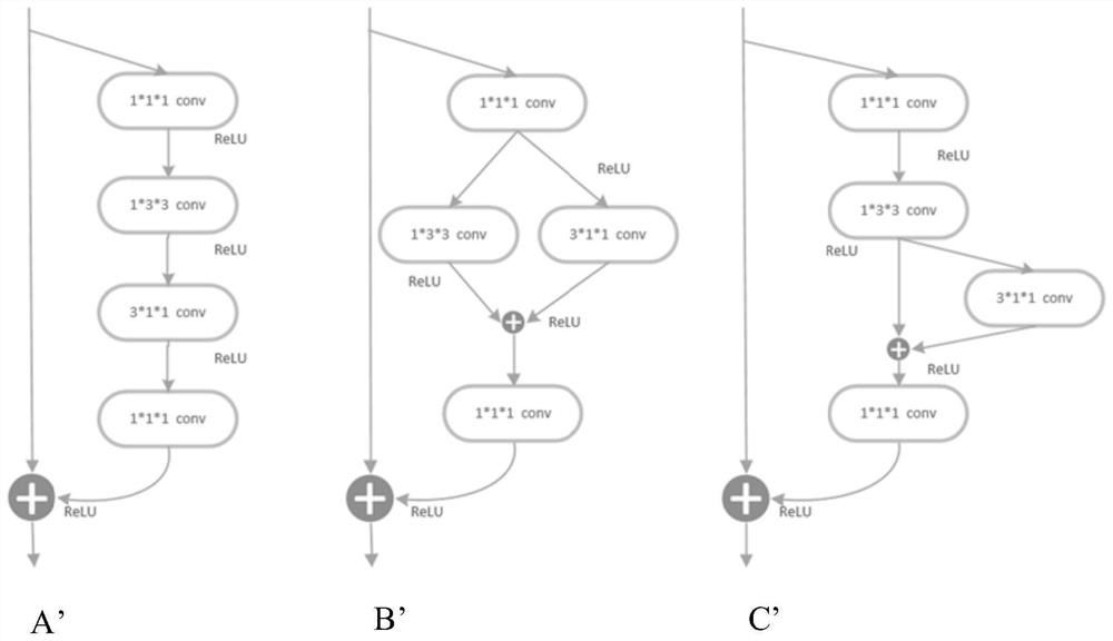 Micro-expression recognition method and device based on hybrid spatio-temporal convolution model