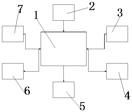 Highway traffic abnormal event early warning method based on NFC and system thereof