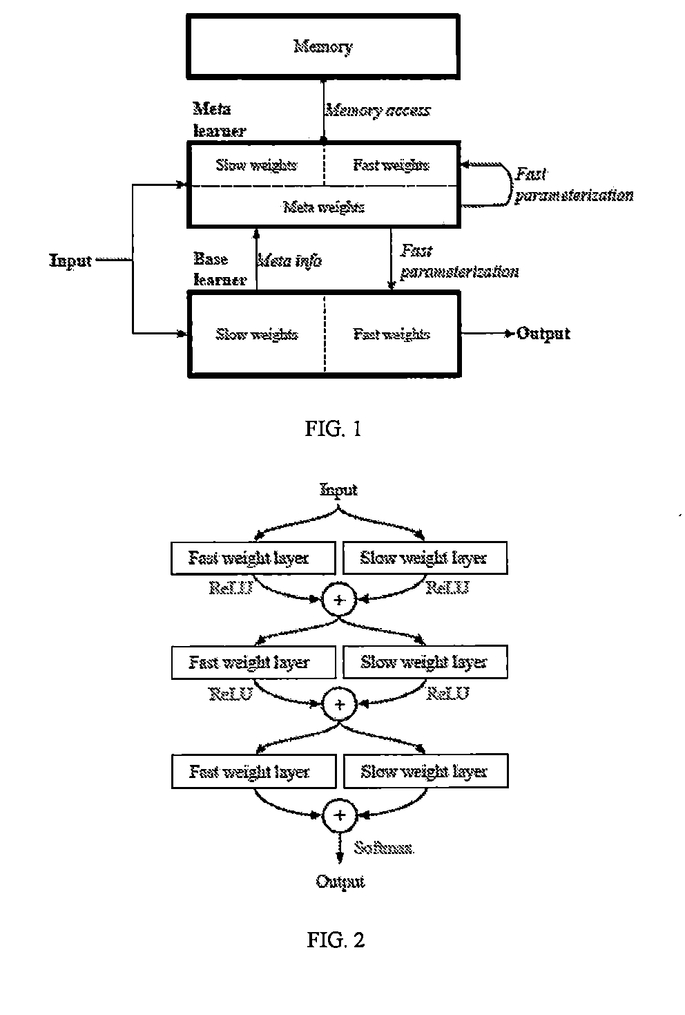 Method for Meta-Level Continual Learning