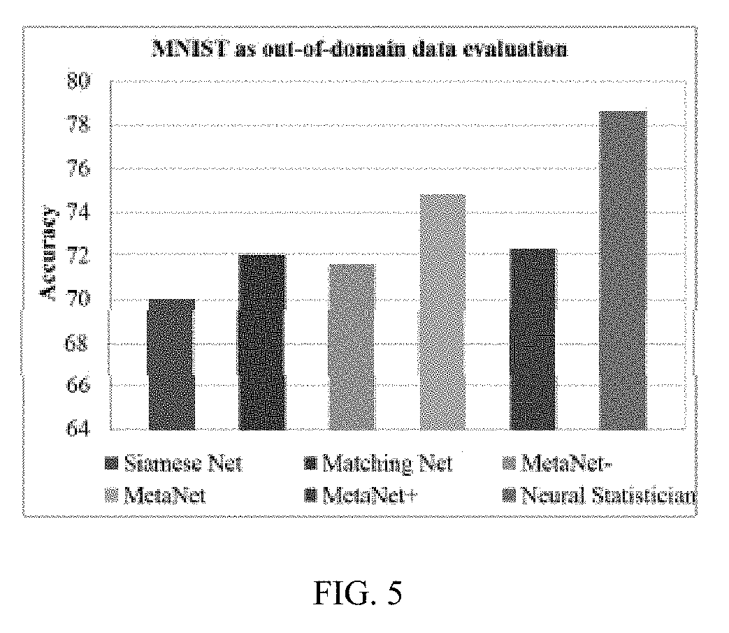 Method for Meta-Level Continual Learning