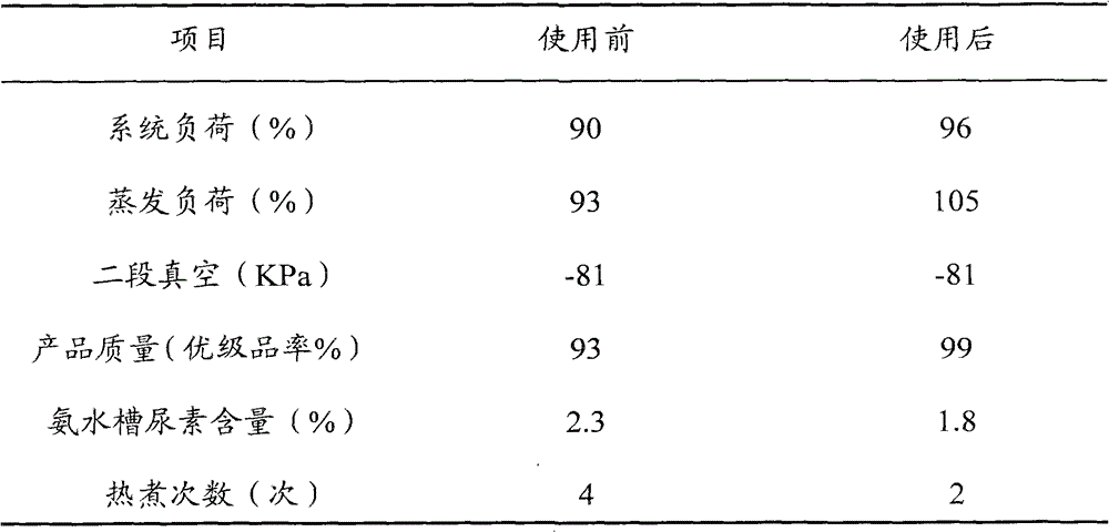 Flushing device and method for second-stage evaporation separator in urea production system