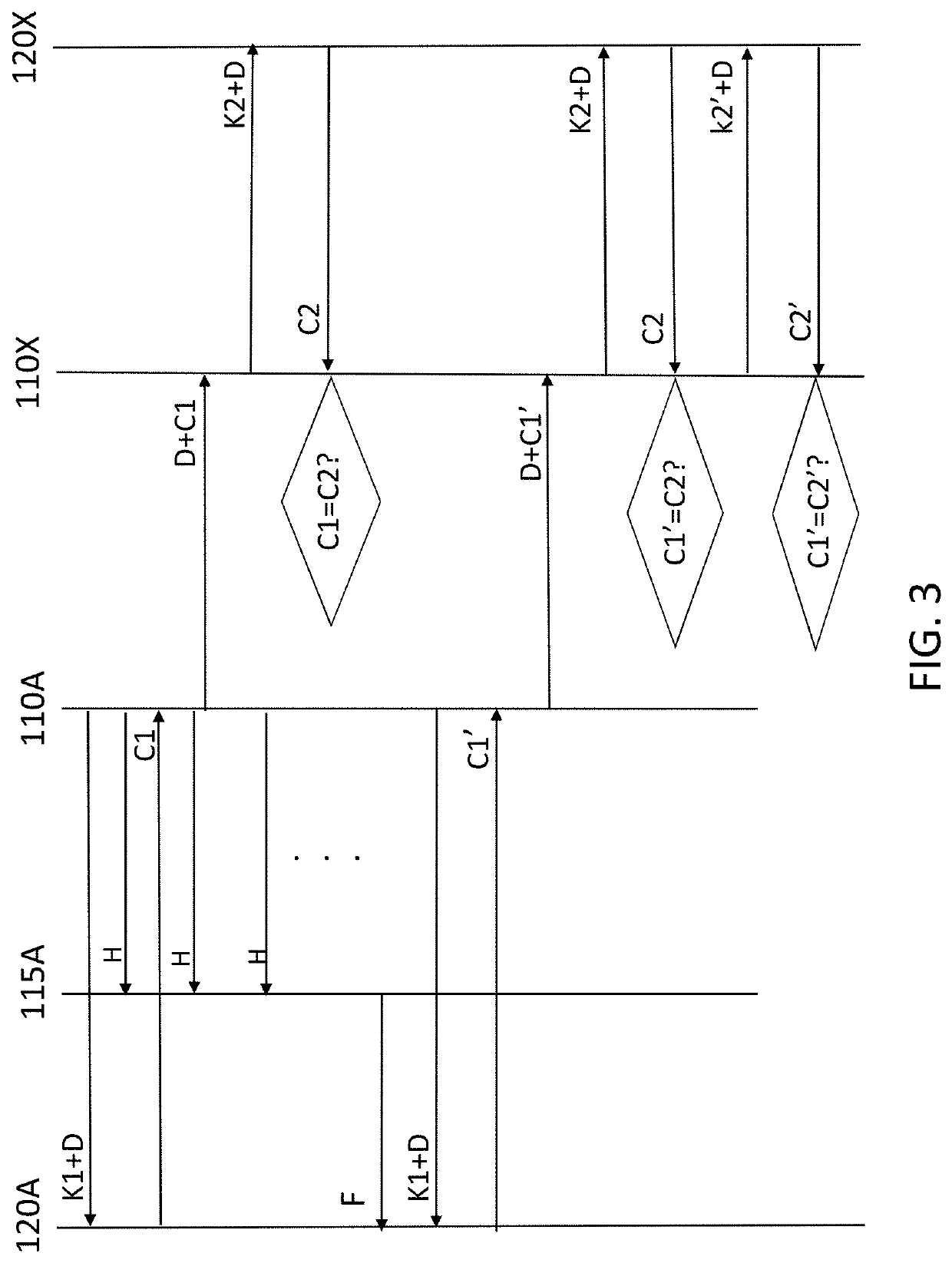 Notification of controller fault using message authentication code