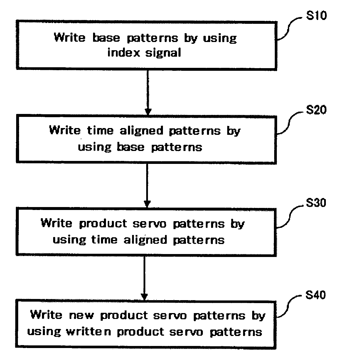 Method of writing patterns onto a recording disk, and data storage device