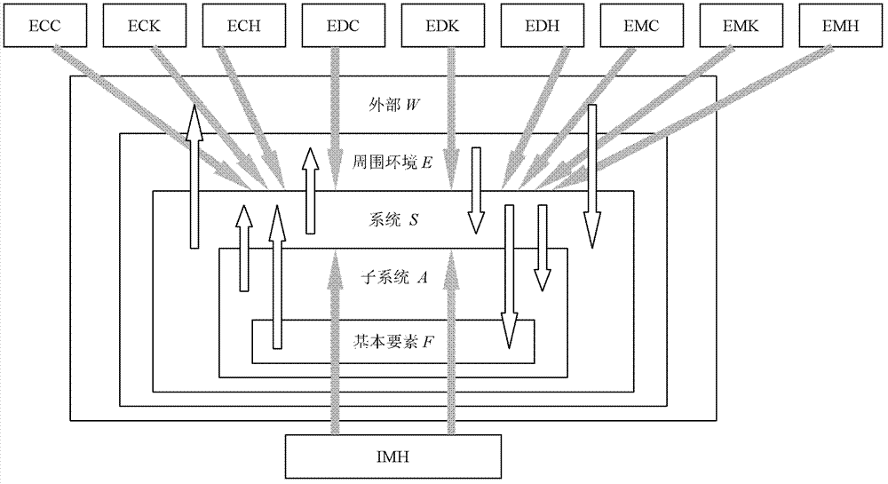 Internet IMH/information communication technology (IMH/ICT) software design basis