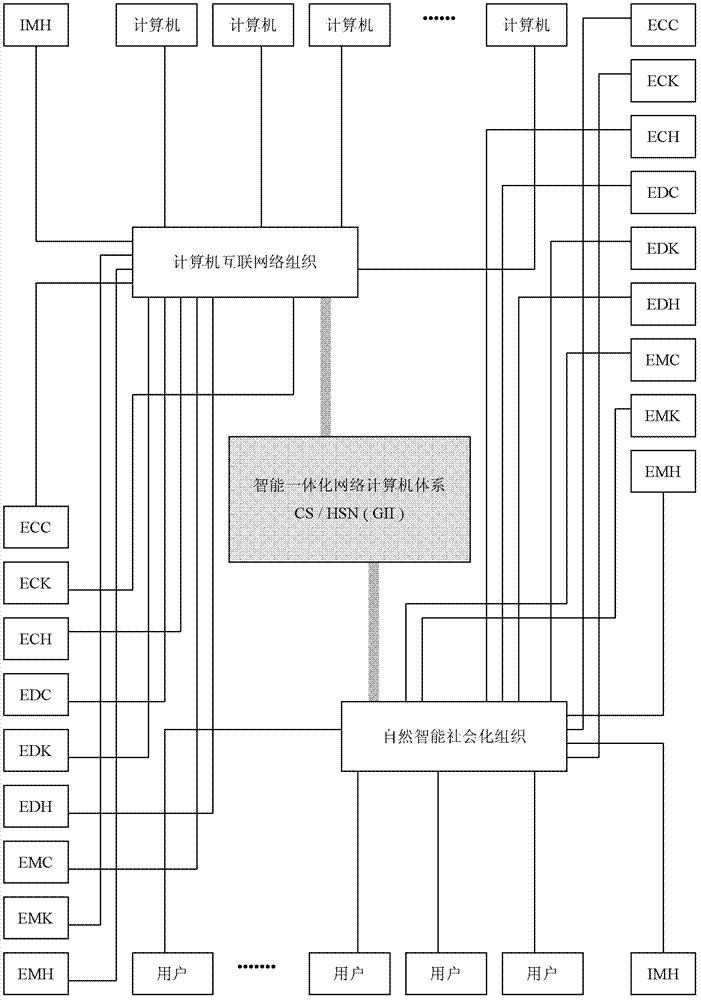 Internet IMH/information communication technology (IMH/ICT) software design basis