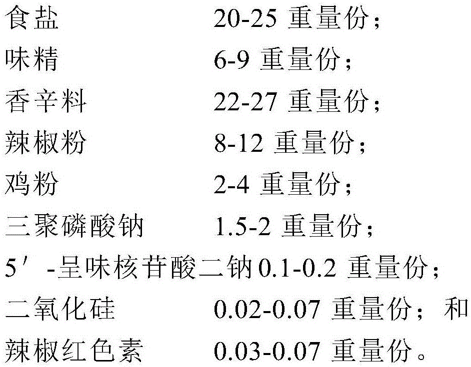 Compound curing seasoning and preparation method thereof