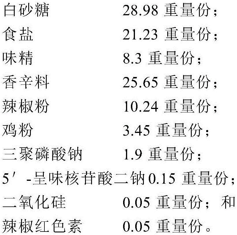 Compound curing seasoning and preparation method thereof