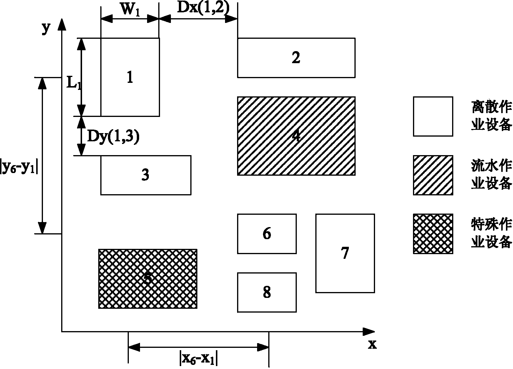 Workshop layout method for complex job of simulating human cell evolution