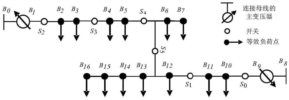 Distributed power supply site selection optimization method based on power distribution network probabilistic load flow calculation