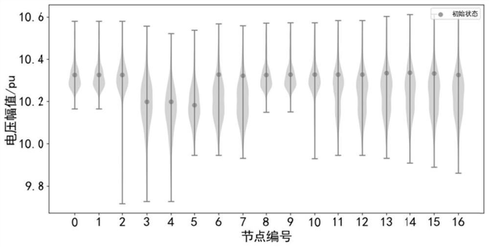 Distributed power supply site selection optimization method based on power distribution network probabilistic load flow calculation