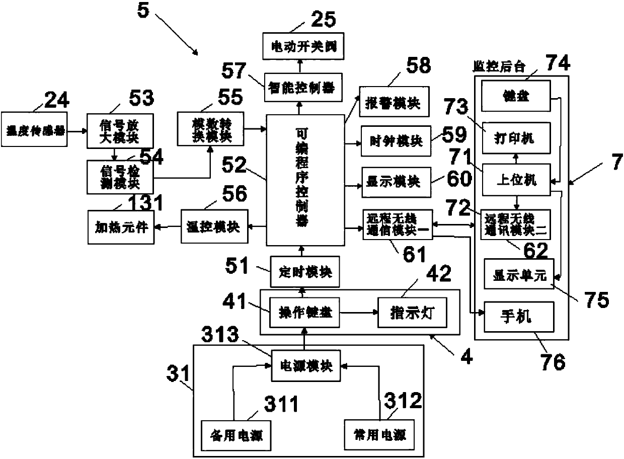 Intelligent control system for multi-effect evaporation equipment