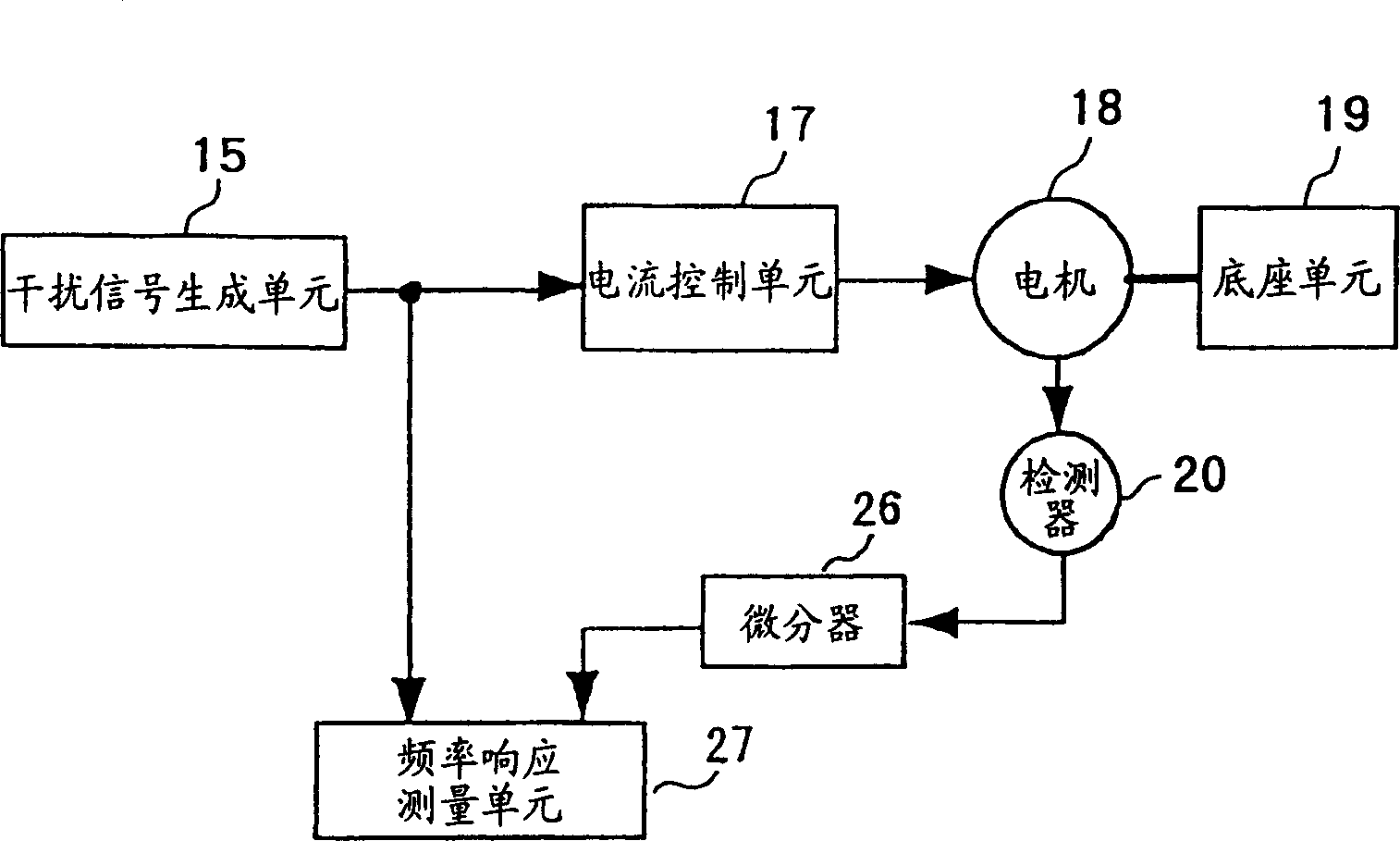 Motor control device and method for measuring a mechanical characteristic