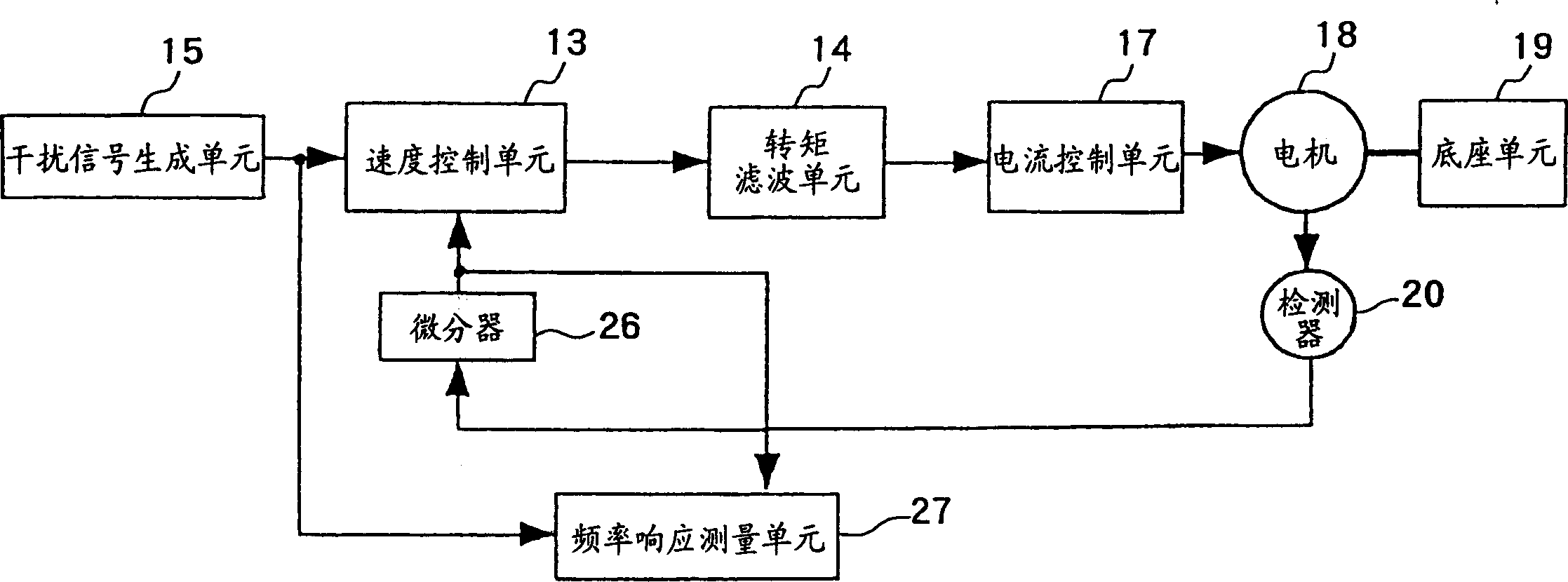 Motor control device and method for measuring a mechanical characteristic