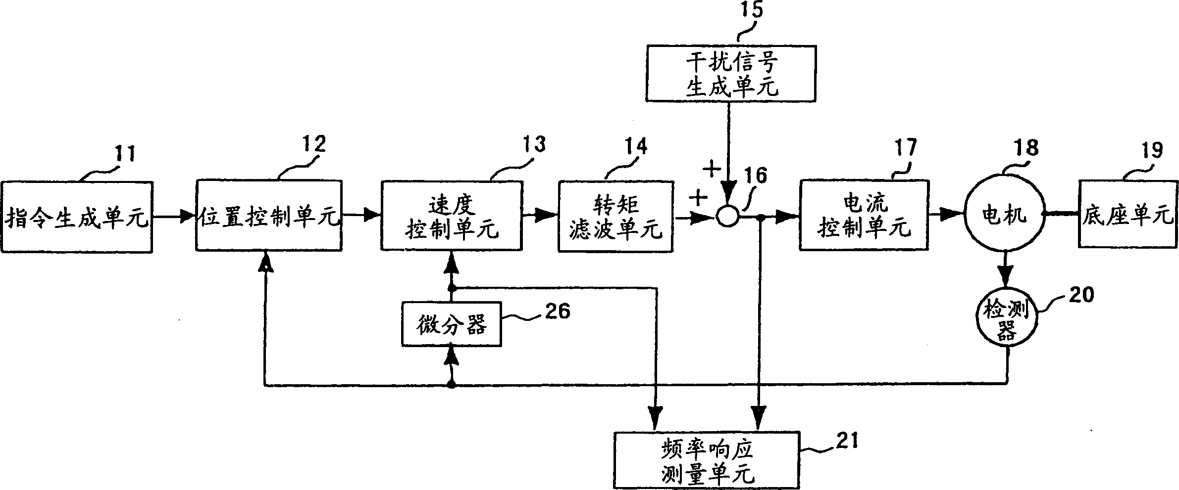 Motor control device and method for measuring a mechanical characteristic